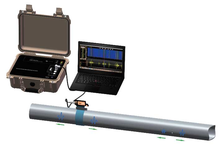 Ultrasonic guided wave detection system